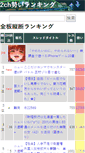 Mobile Screenshot of 2ch-ranking.net